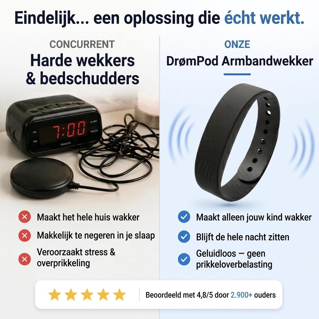 DrømPod-rannekelloherätin